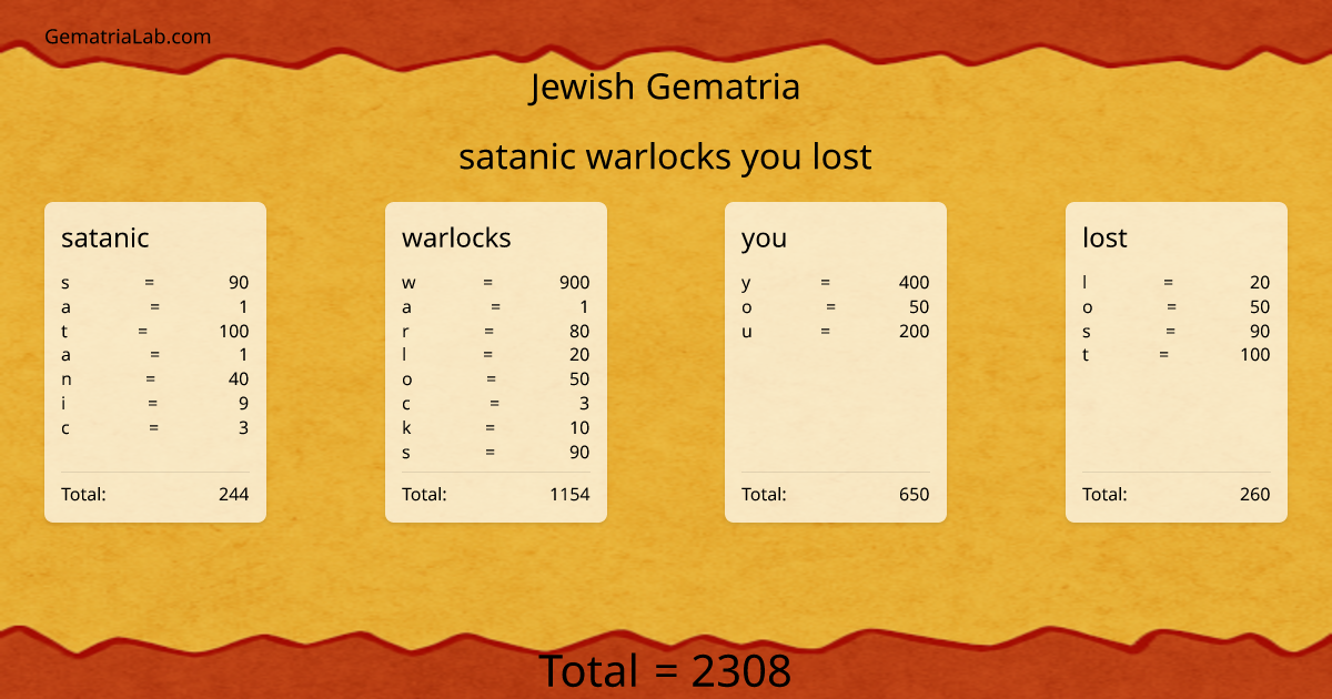 satanic warlocks you lost in jewish Gematria